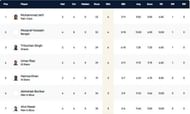 Barcelona T10 League Highest Wicket-takers